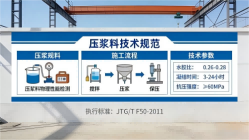镇安本地工厂讲解:说一遍公路压浆料和铁路压浆料的区别